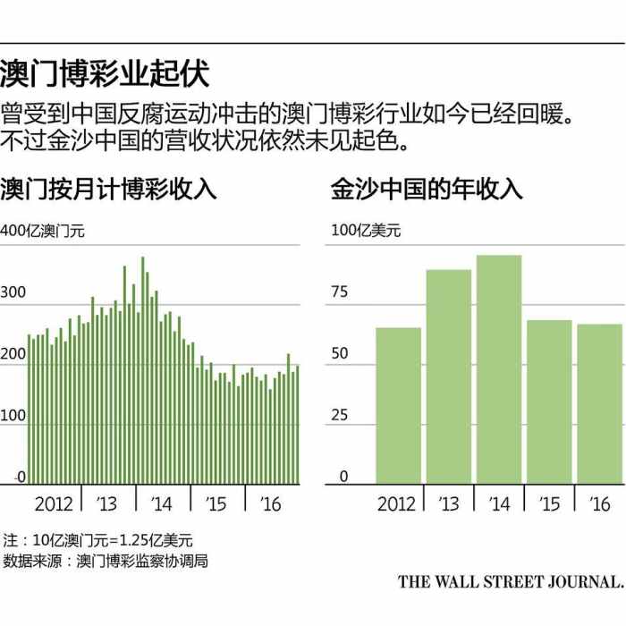 澳門彩票開獎記錄與奧門天天開獎碼結(jié)果——以2024年澳門開獎記錄為例