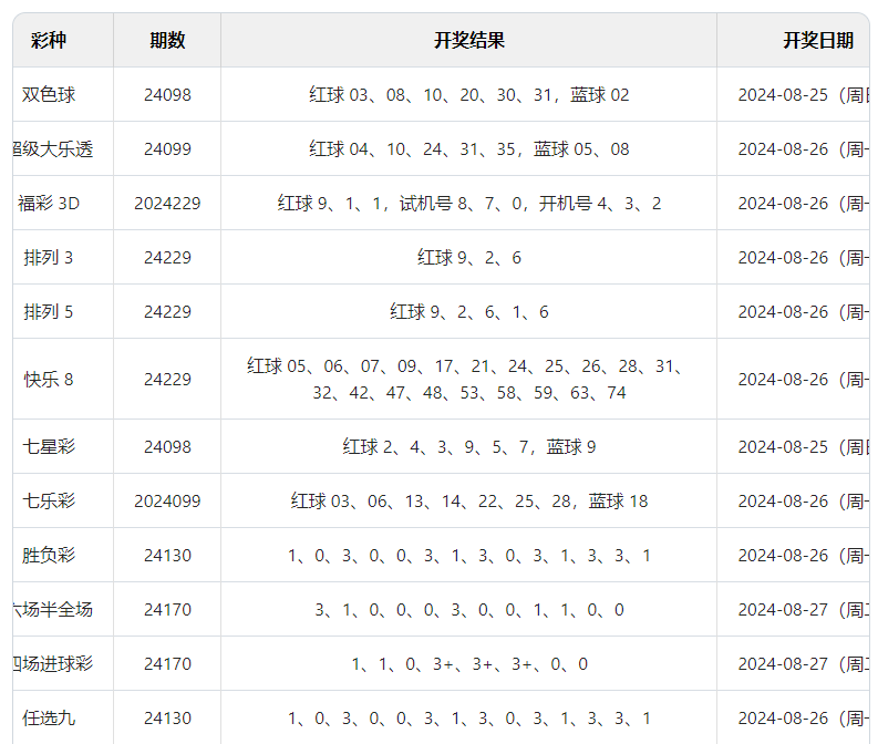 澳門(mén)六開(kāi)彩開(kāi)獎(jiǎng)結(jié)果及開(kāi)獎(jiǎng)記錄，探索2024年的數(shù)據(jù)洞察