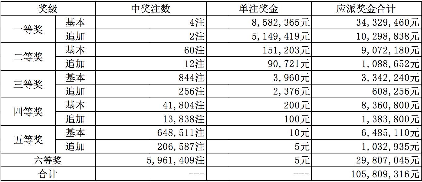 澳門彩票，探索未來的開獎(jiǎng)奧秘——2024年澳門彩票開獎(jiǎng)結(jié)果展望