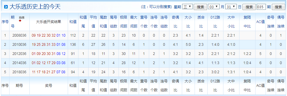 澳門彩票開獎記錄與奧門天天開獎碼結(jié)果分析——以2024年4月9日為例