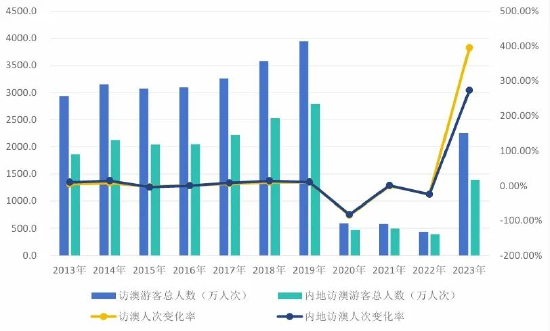 探索澳門精準(zhǔn)預(yù)測，揭秘2024年澳門免費精準(zhǔn)六肖的秘密