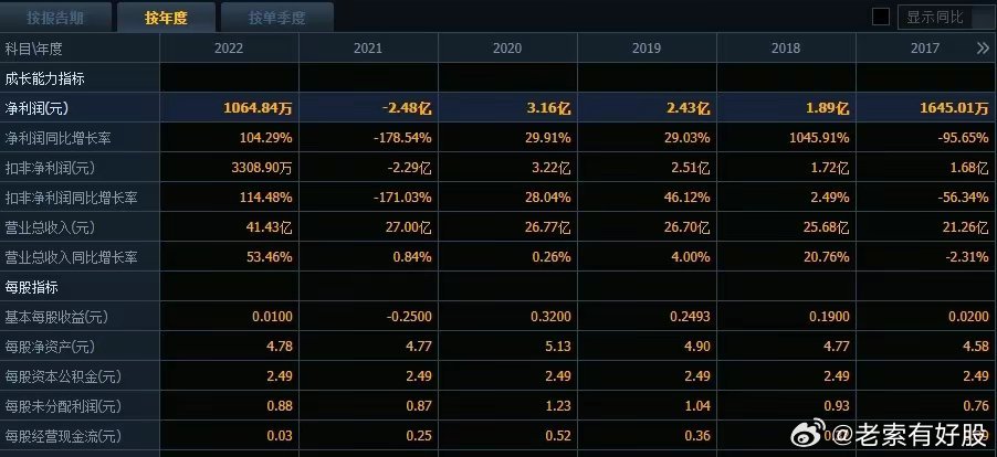 新奧集團(tuán)掛牌上市，展望2024年開(kāi)獎(jiǎng)結(jié)果