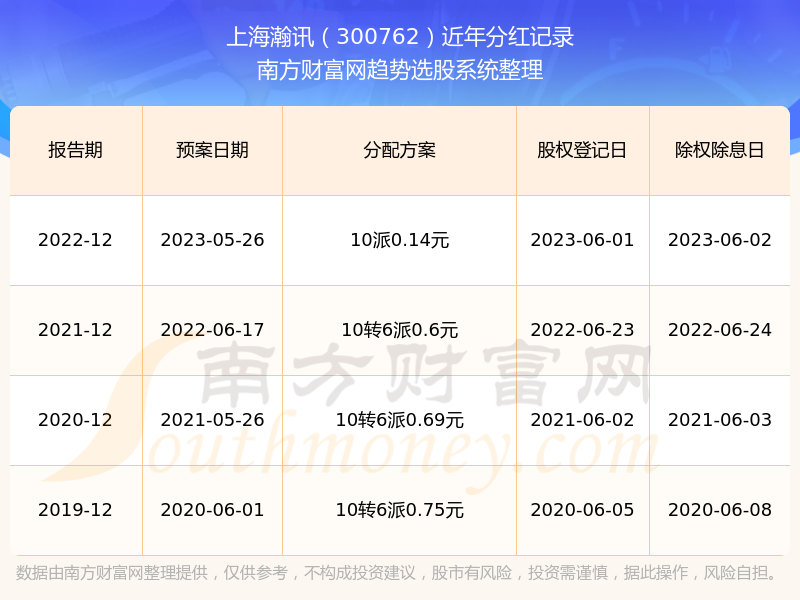 揭秘2024新奧歷史開獎記錄表一，數(shù)據(jù)與趨勢分析