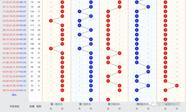 新澳門彩歷史開獎記錄走勢圖，探索與解析