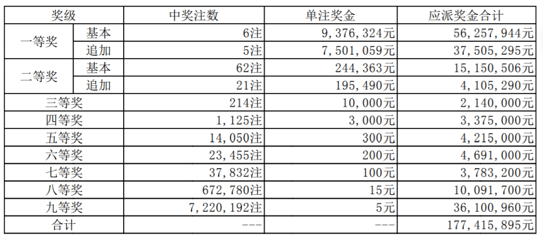 澳門開獎結果開獎記錄表第62期深度解析