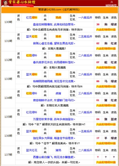 管家婆的資料一肖中特985期，深度解析與預測