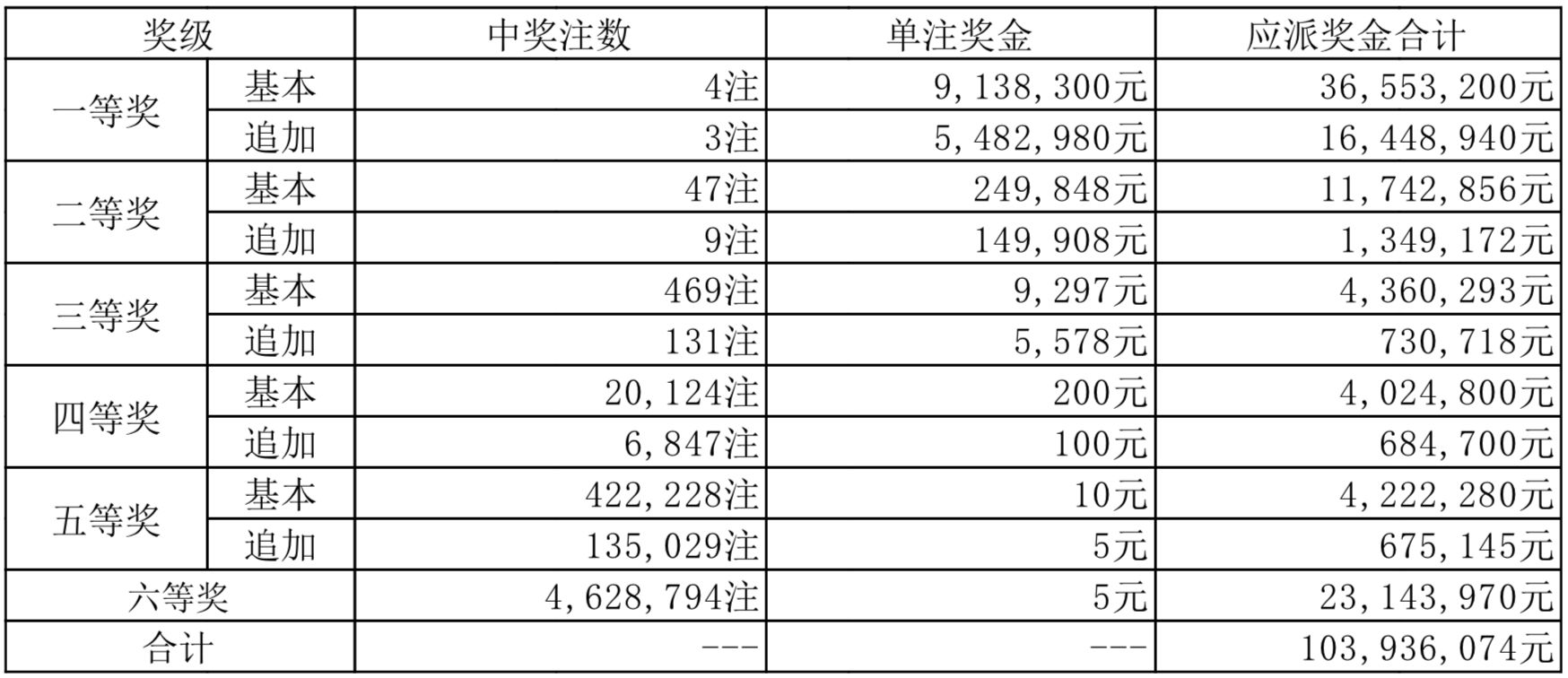 新澳門2024開獎(jiǎng)結(jié)果，探索彩票背后的故事與影響