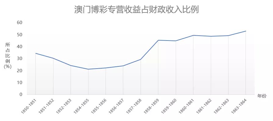 新澳門歷史記錄查詢，追溯與探索