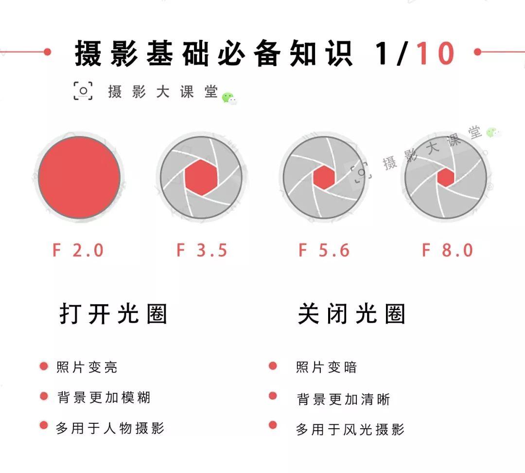 尼康最新入門(mén)級(jí)單反，開(kāi)啟攝影之旅的優(yōu)選伙伴