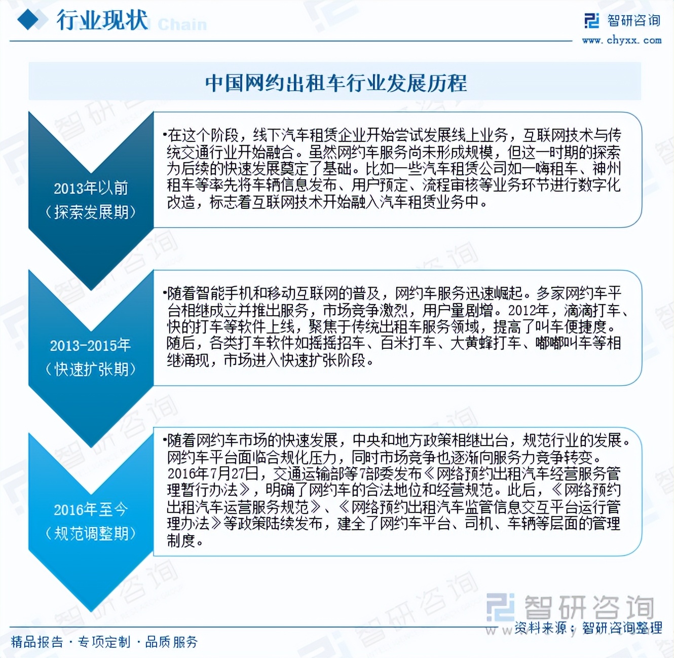 上海市網(wǎng)約車最新消息，行業(yè)變革與未來展望