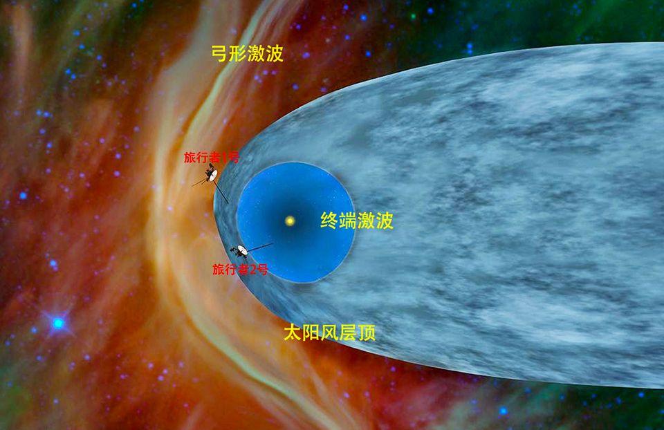 旅行者一號，揭秘宇宙深空的最新消息（2016年深度報(bào)道）