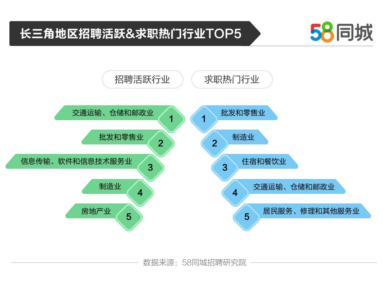 嘉善58招聘網最新招聘動態(tài)深度解析