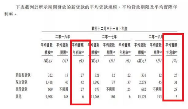 捷信貸款不還的后果，最新消息與深度分析