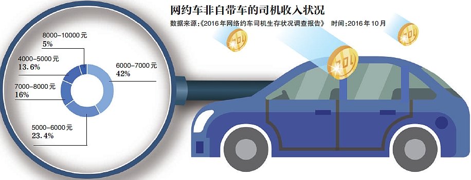 北京市網(wǎng)約車最新消息深度解讀