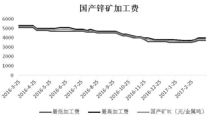 今天鋅價(jià)格的最新行情分析